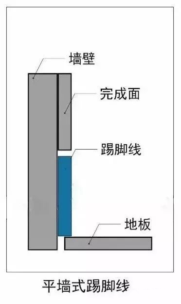 哈爾濱風華小學校區房怎么劃分